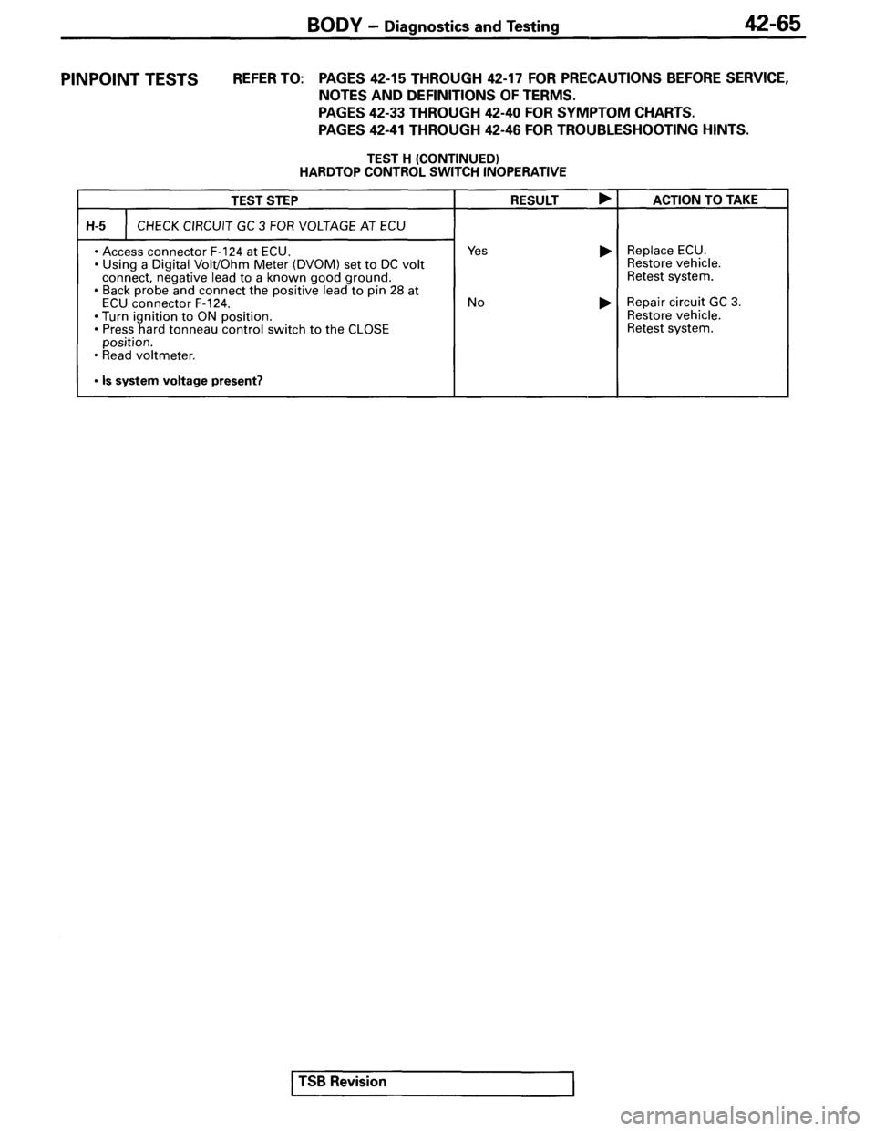 MITSUBISHI SPYDER 1995  Service Manual Supplement 