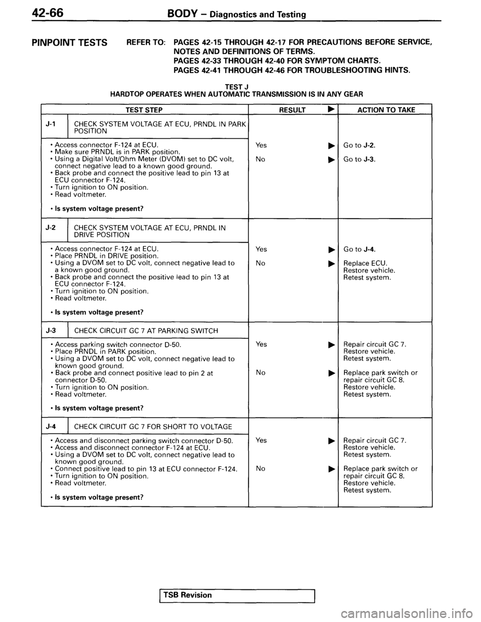 MITSUBISHI SPYDER 1995  Service Manual Supplement 
