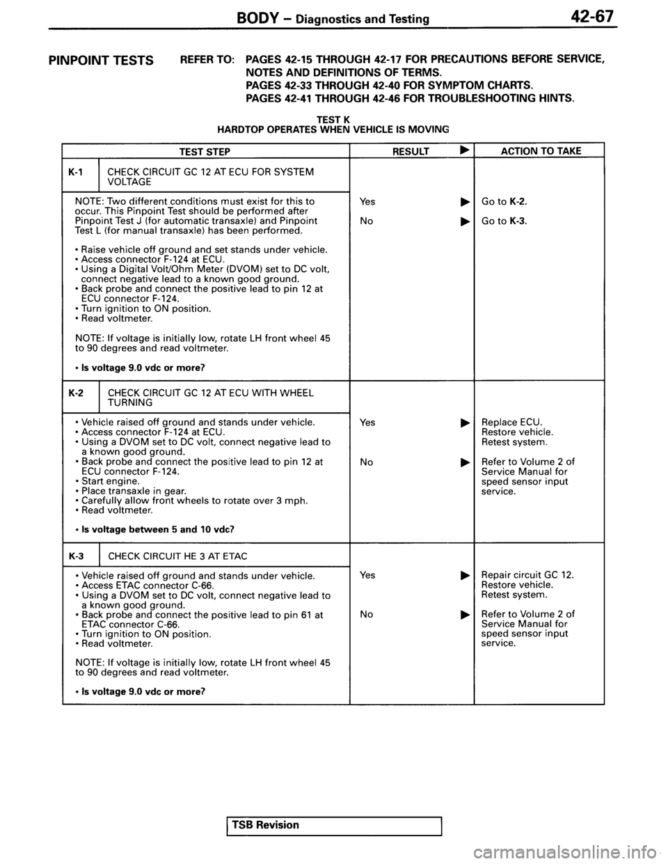 MITSUBISHI SPYDER 1995  Service Manual Supplement 