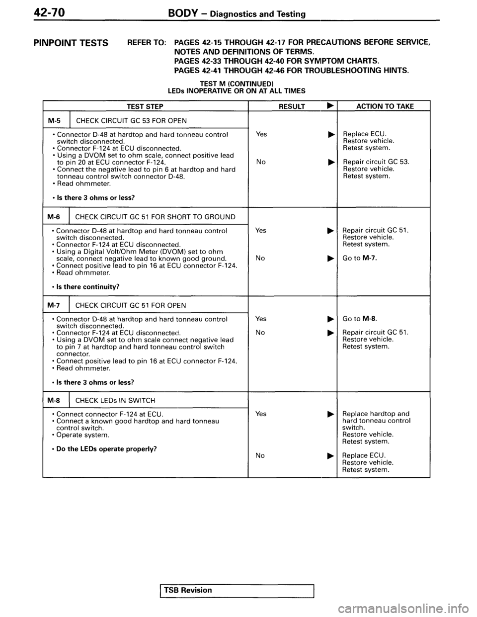MITSUBISHI SPYDER 1995  Service Manual Supplement 