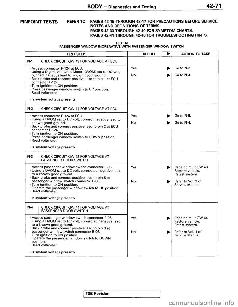MITSUBISHI SPYDER 1995  Service Manual Supplement 