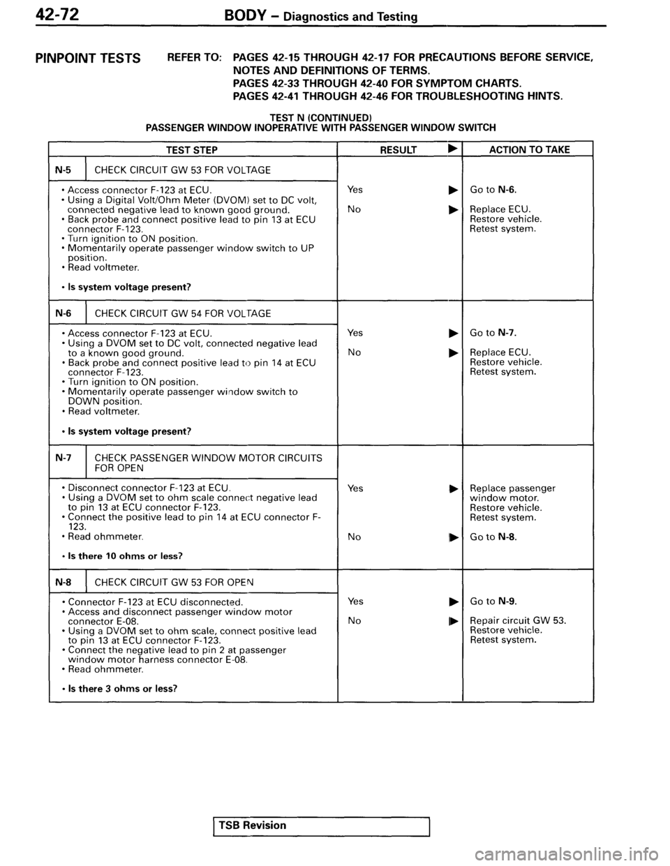 MITSUBISHI SPYDER 1995  Service Manual Supplement 