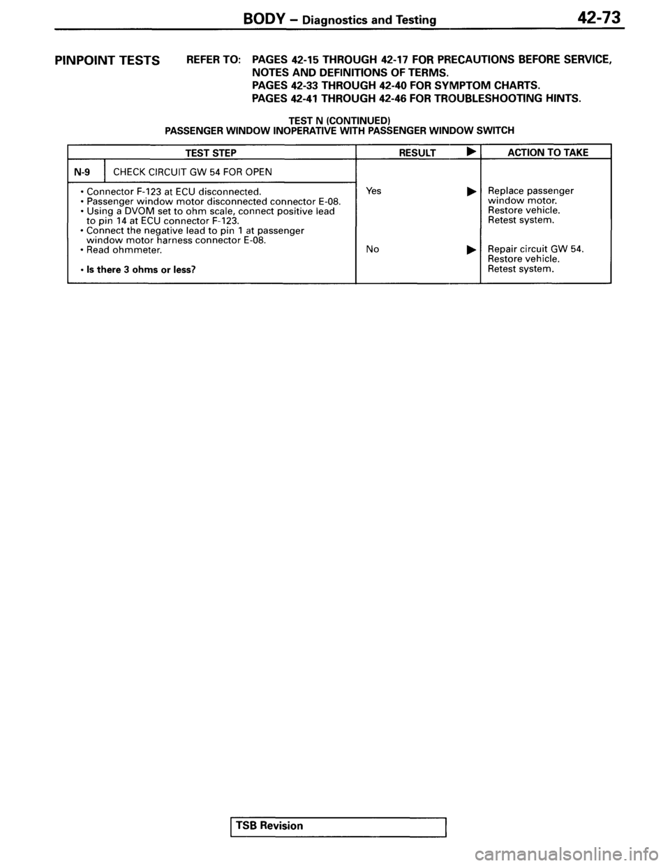 MITSUBISHI SPYDER 1995  Service Manual Supplement 