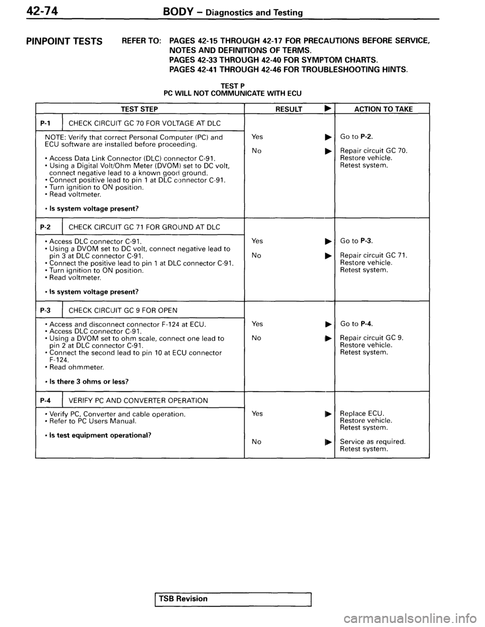 MITSUBISHI SPYDER 1995  Service Manual Supplement 