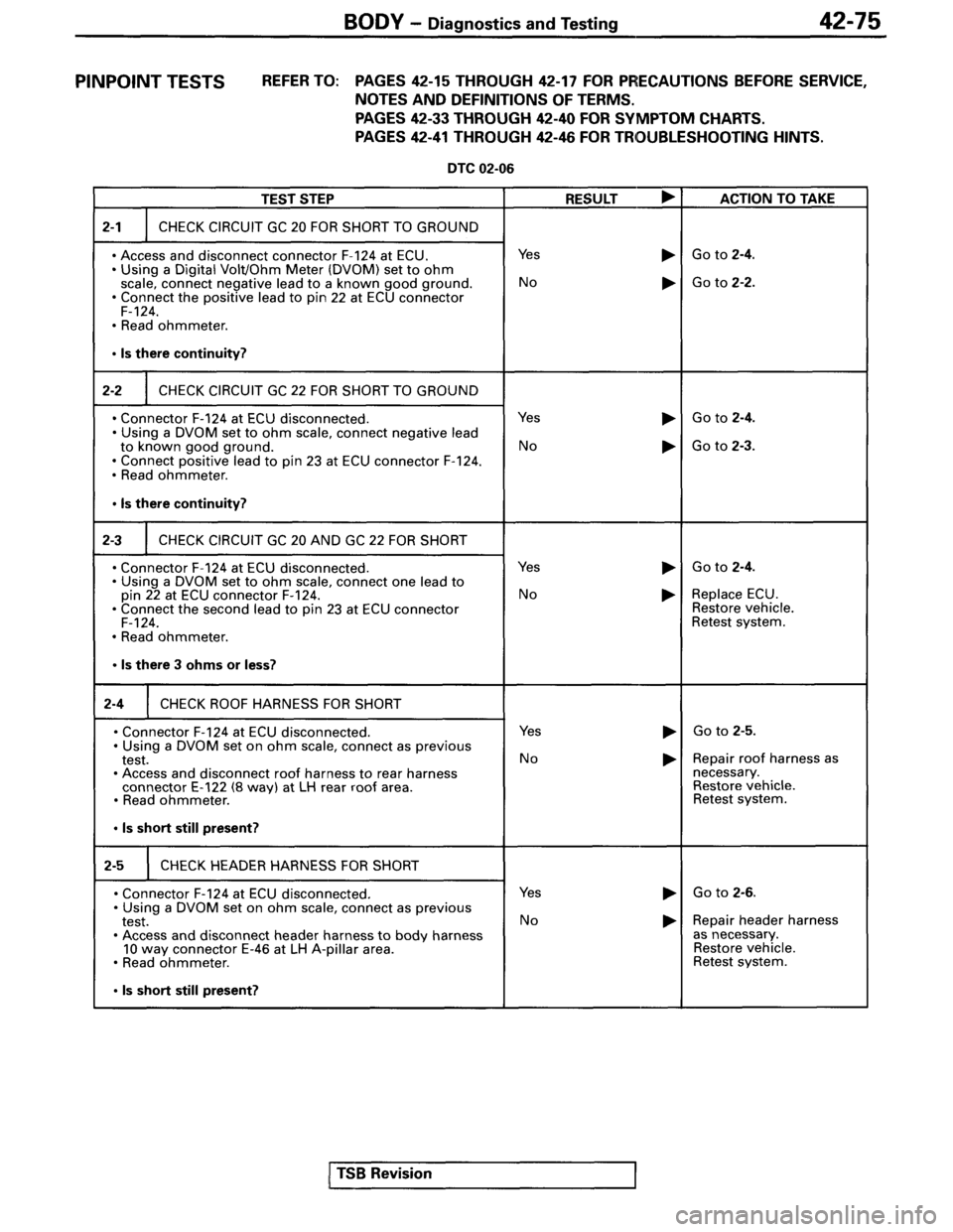 MITSUBISHI SPYDER 1995  Service Manual Supplement 