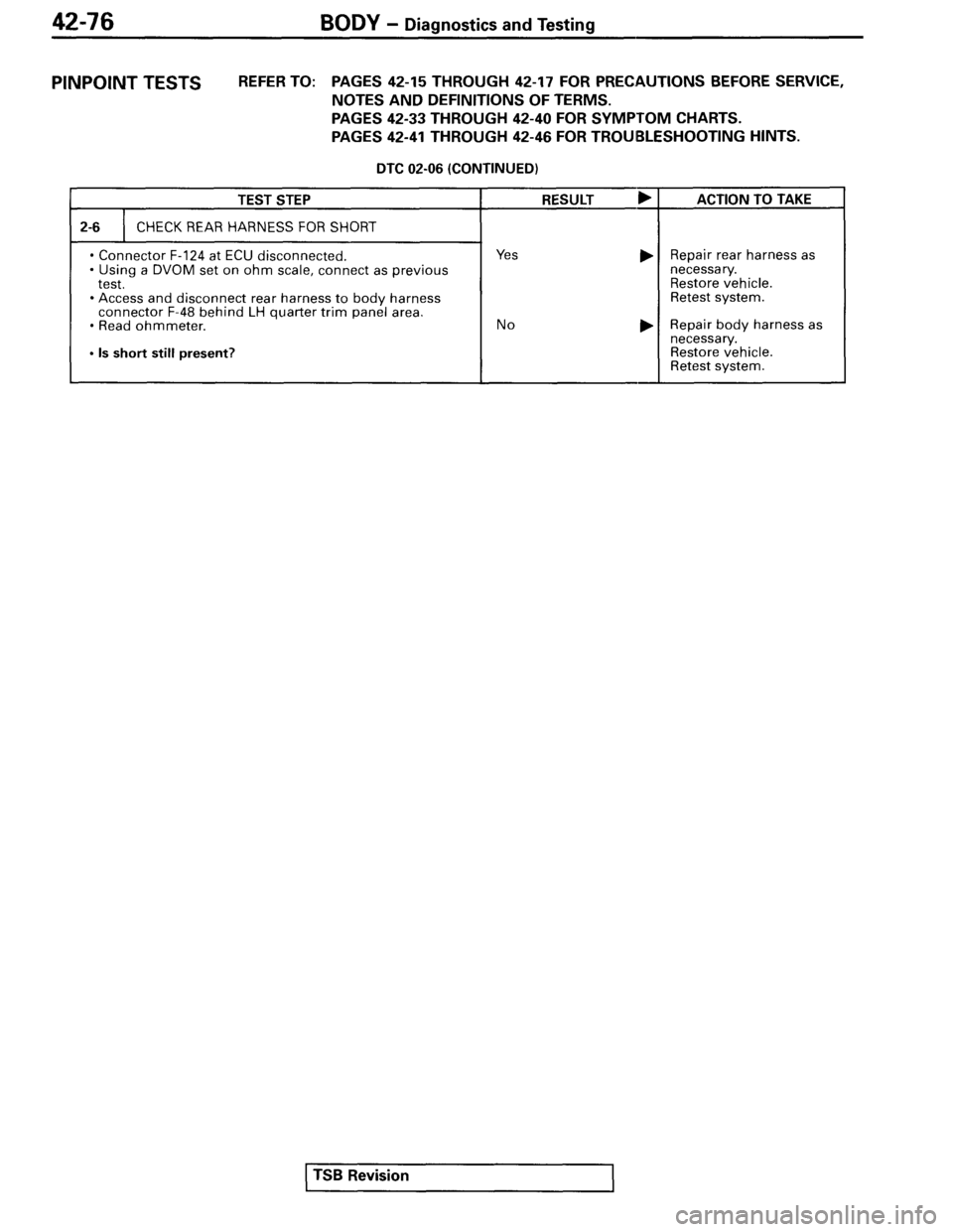 MITSUBISHI SPYDER 1995  Service Manual Supplement 