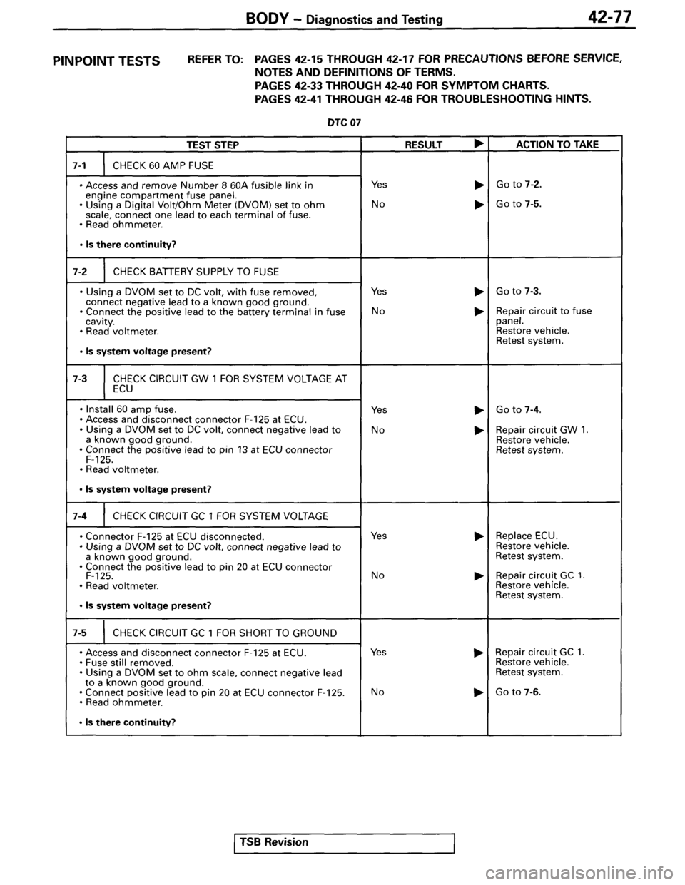MITSUBISHI SPYDER 1995  Service Manual Supplement 