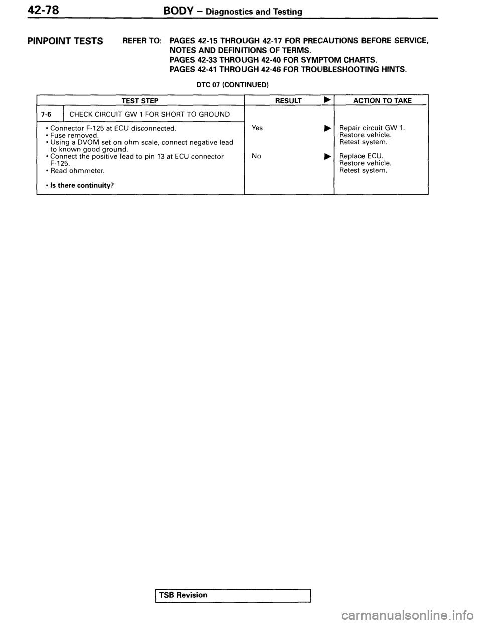 MITSUBISHI SPYDER 1995  Service Manual Supplement 