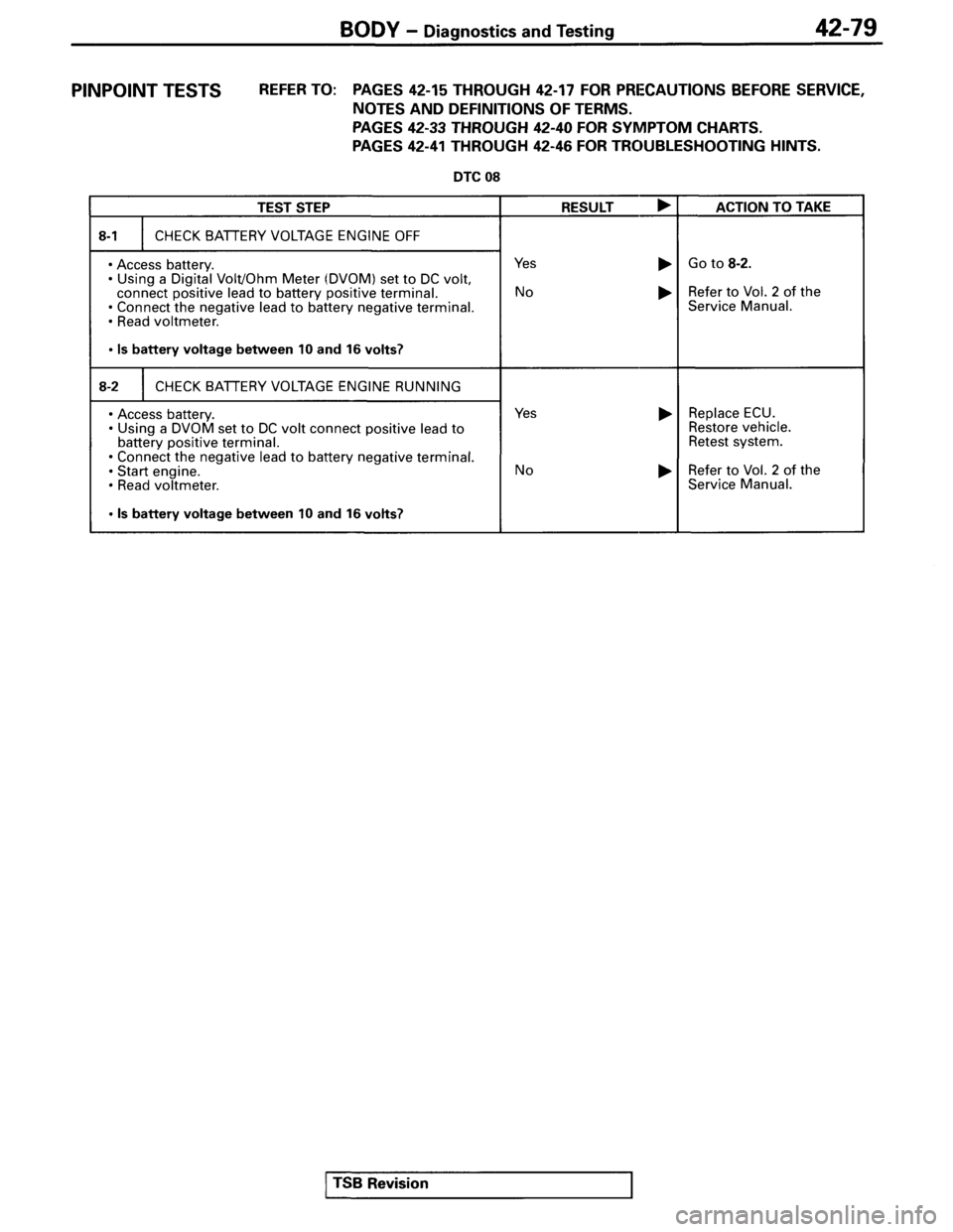 MITSUBISHI SPYDER 1995  Service Manual Supplement 
