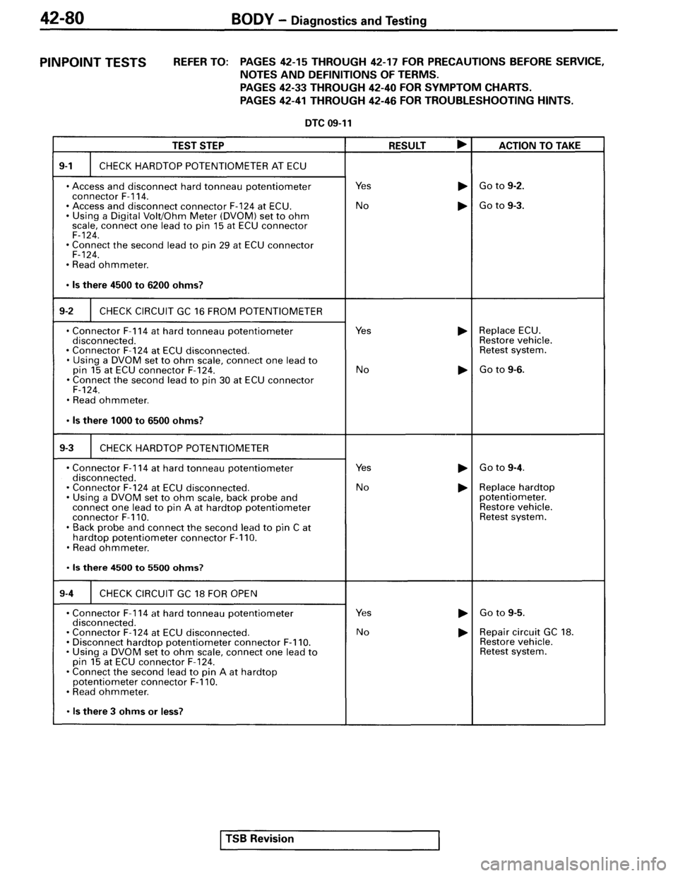 MITSUBISHI SPYDER 1995  Service Manual Supplement 