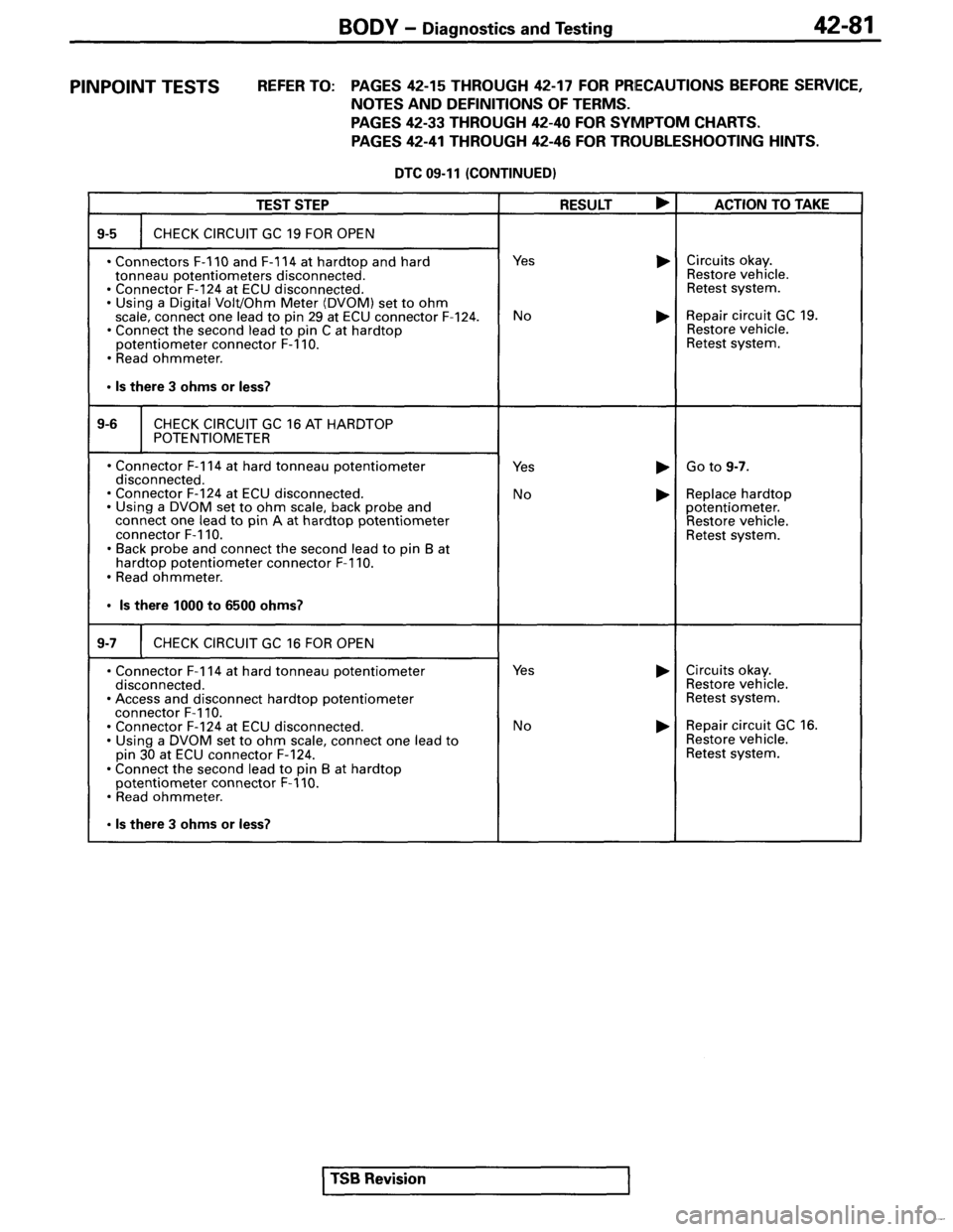 MITSUBISHI SPYDER 1995  Service Manual Supplement 
