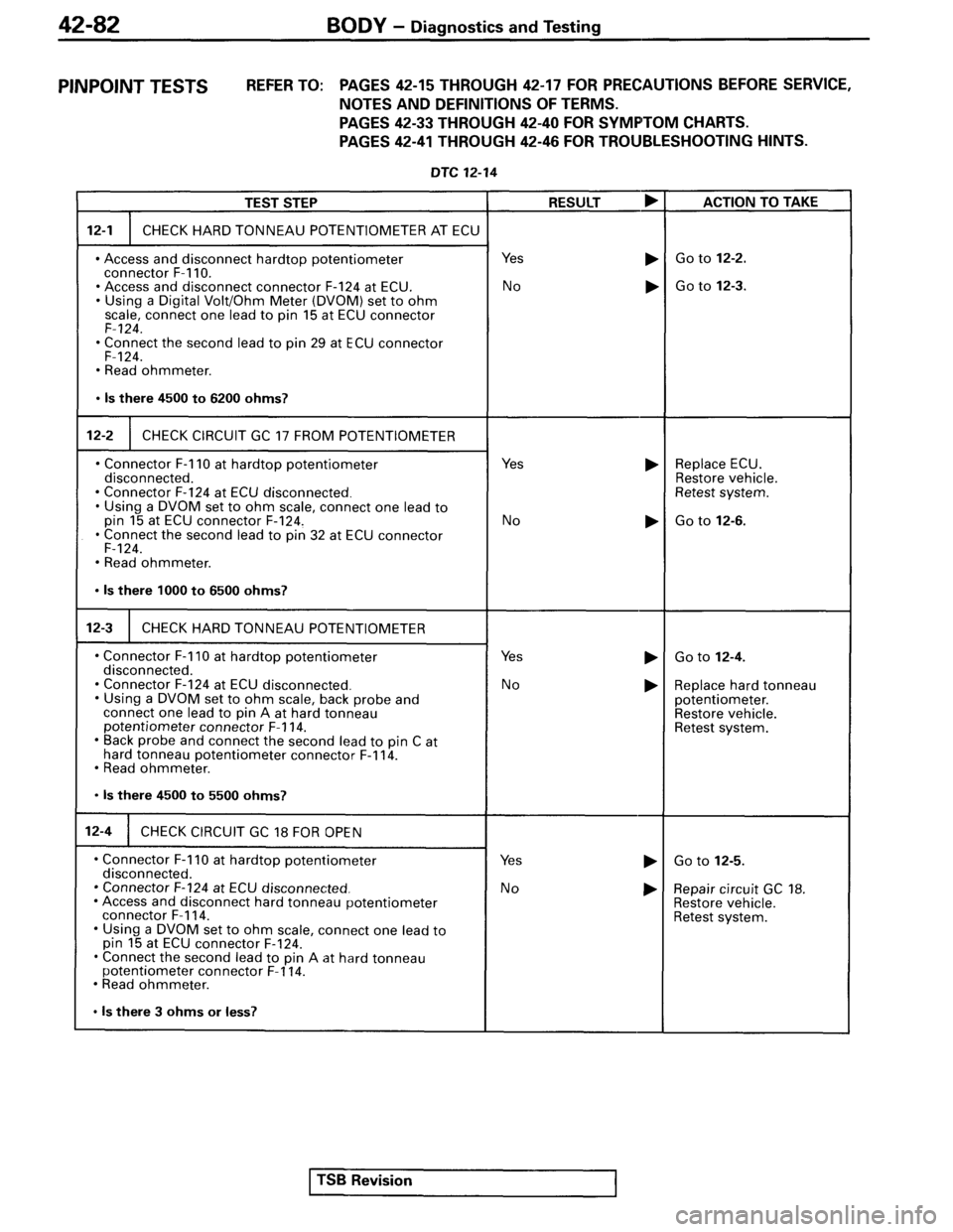 MITSUBISHI SPYDER 1995  Service Manual Supplement 
