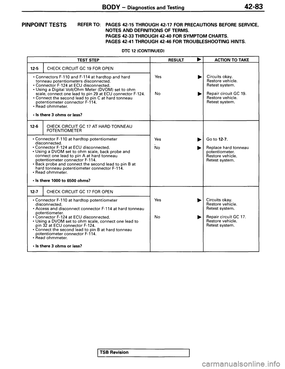 MITSUBISHI SPYDER 1995  Service Manual Supplement 