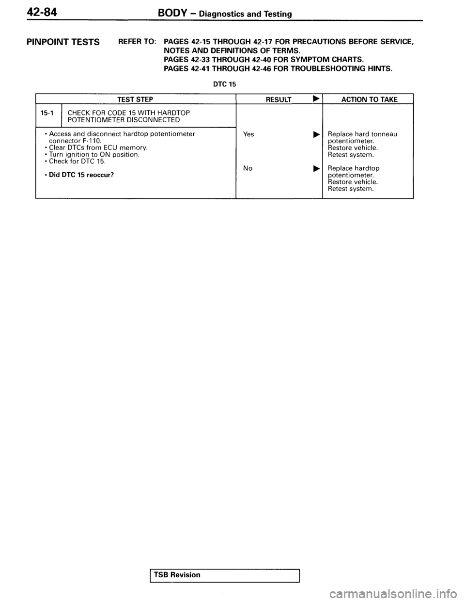MITSUBISHI SPYDER 1995  Service Manual Supplement 