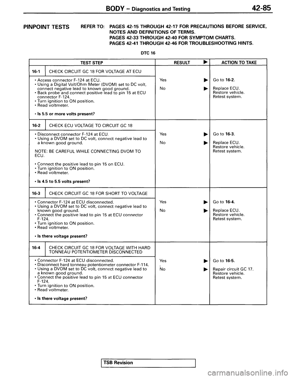 MITSUBISHI SPYDER 1995  Service Manual Supplement 