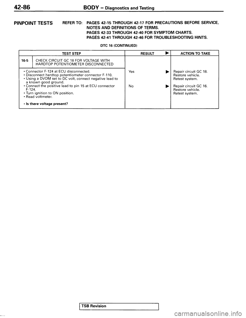 MITSUBISHI SPYDER 1995  Service Manual Supplement 