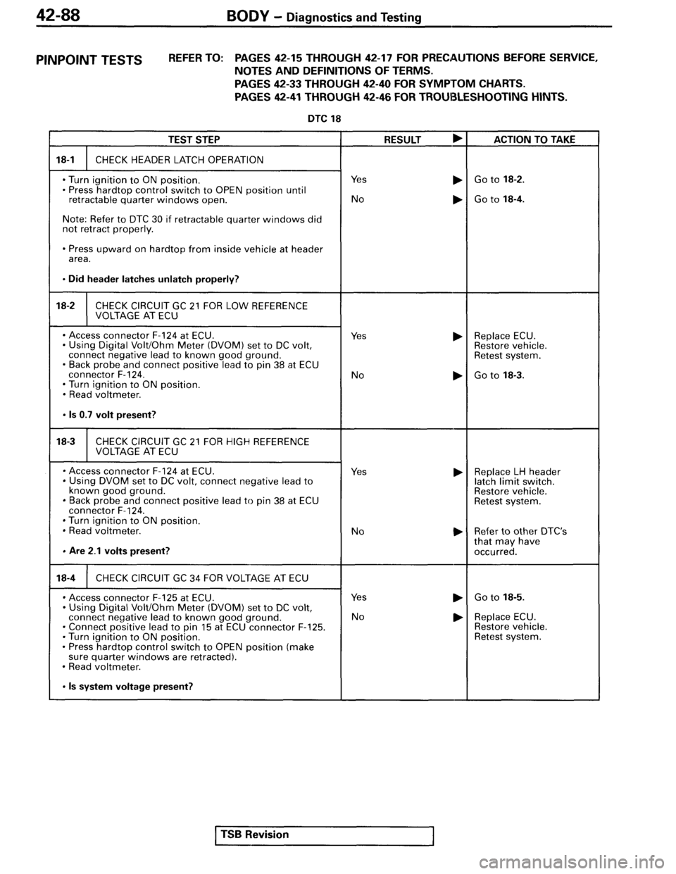 MITSUBISHI SPYDER 1995  Service Manual Supplement 