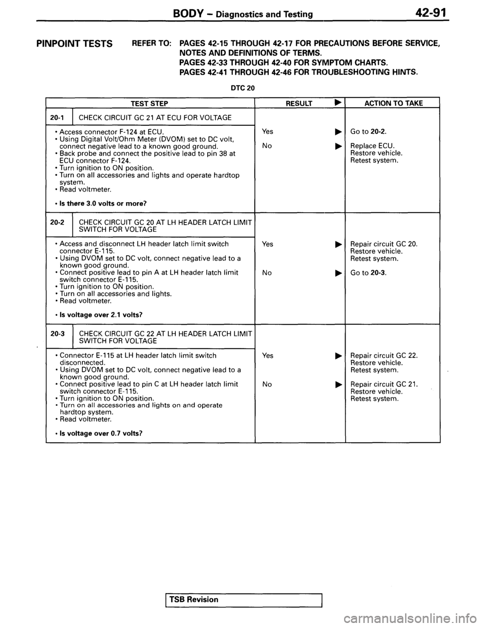 MITSUBISHI SPYDER 1995  Service Manual Supplement 