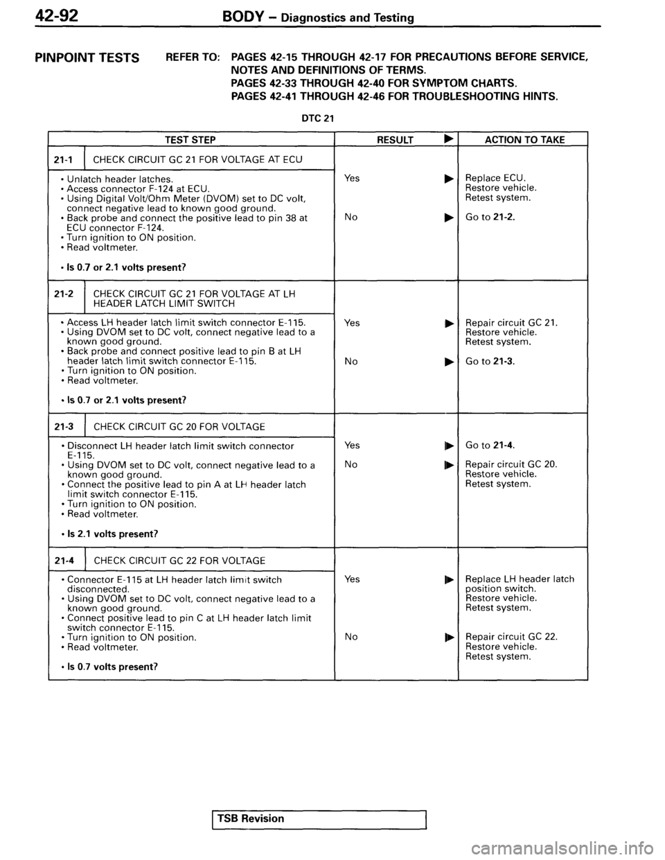 MITSUBISHI SPYDER 1995  Service Manual Supplement 