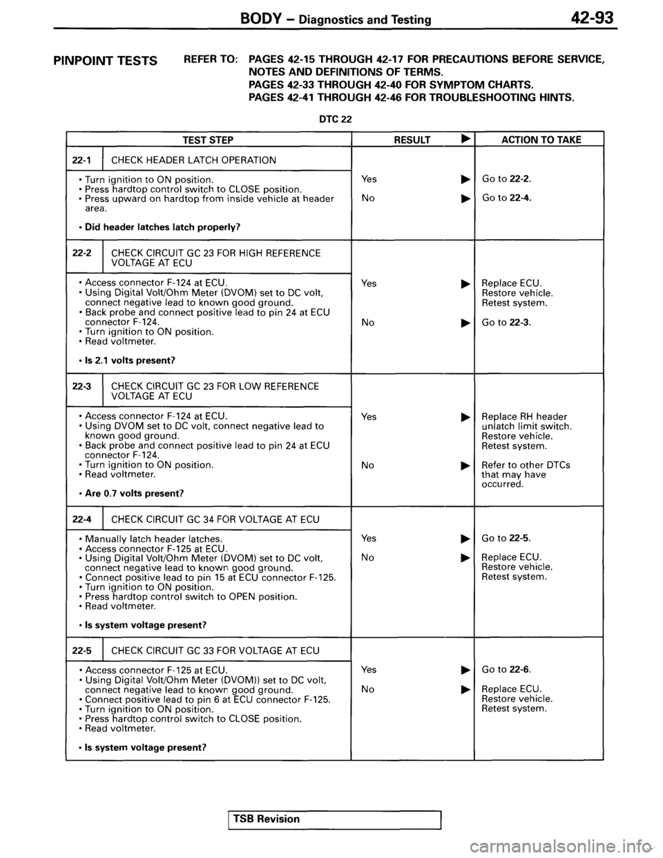 MITSUBISHI SPYDER 1995  Service Manual Supplement 