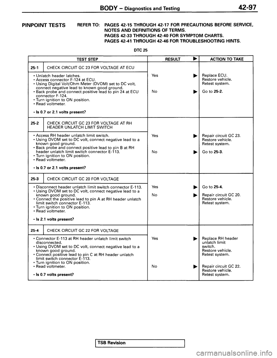MITSUBISHI SPYDER 1995  Service Manual Supplement 