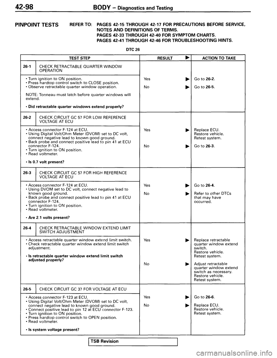 MITSUBISHI SPYDER 1995  Service Manual Supplement 