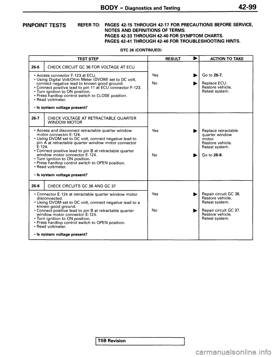 MITSUBISHI SPYDER 1995  Service Manual Supplement 