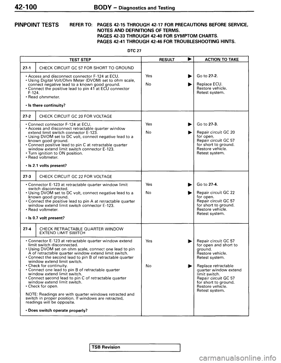 MITSUBISHI SPYDER 1995  Service Manual Supplement 