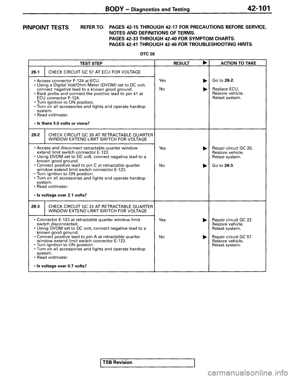 MITSUBISHI SPYDER 1995  Service Manual Supplement 