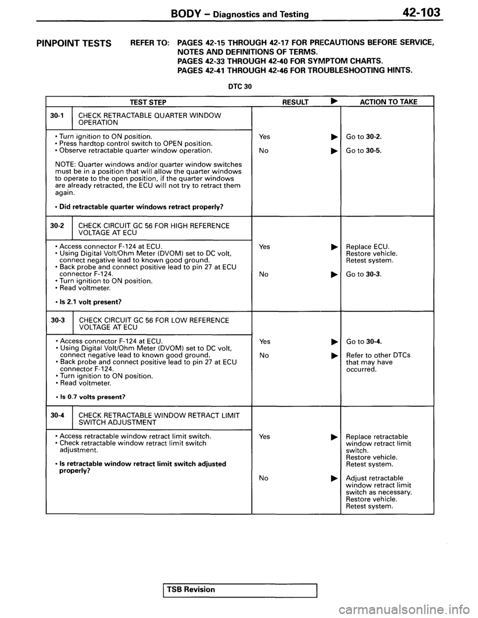MITSUBISHI SPYDER 1995  Service Manual Supplement 