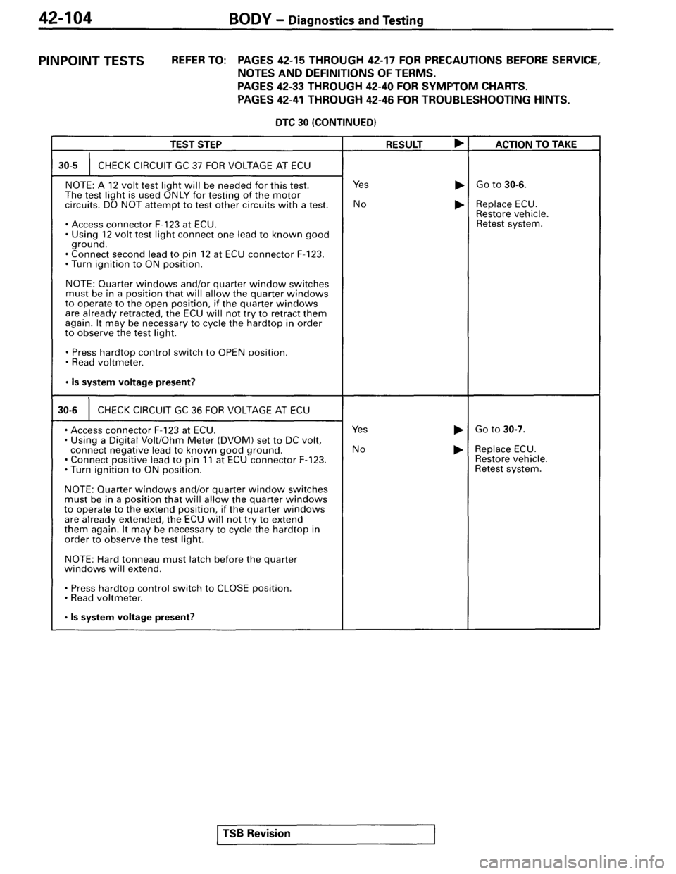 MITSUBISHI SPYDER 1995  Service Manual Supplement 