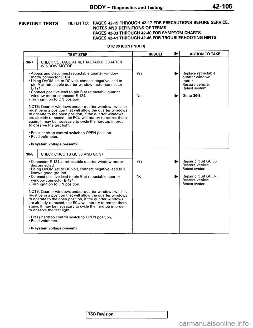 MITSUBISHI SPYDER 1995  Service Manual Supplement 