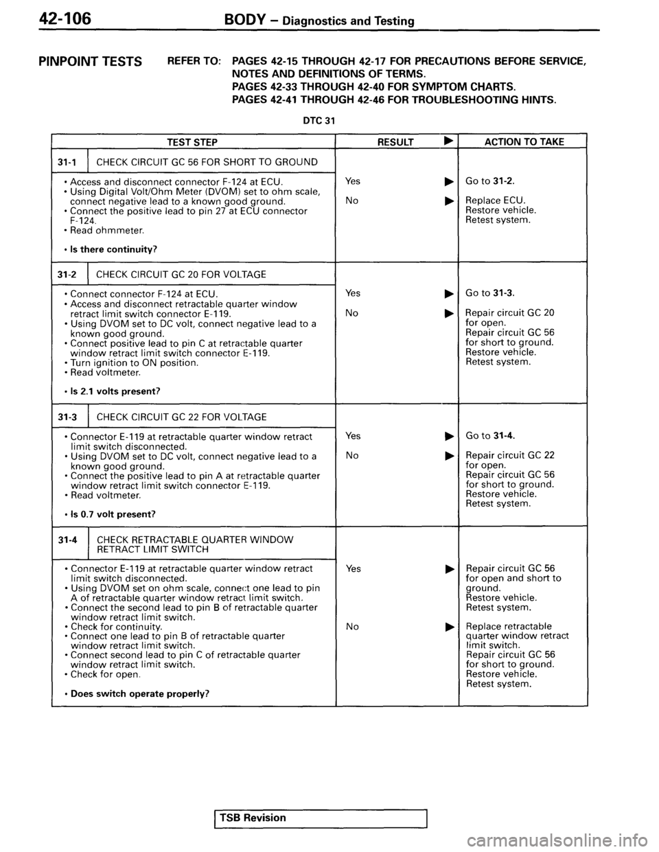 MITSUBISHI SPYDER 1995  Service Manual Supplement 