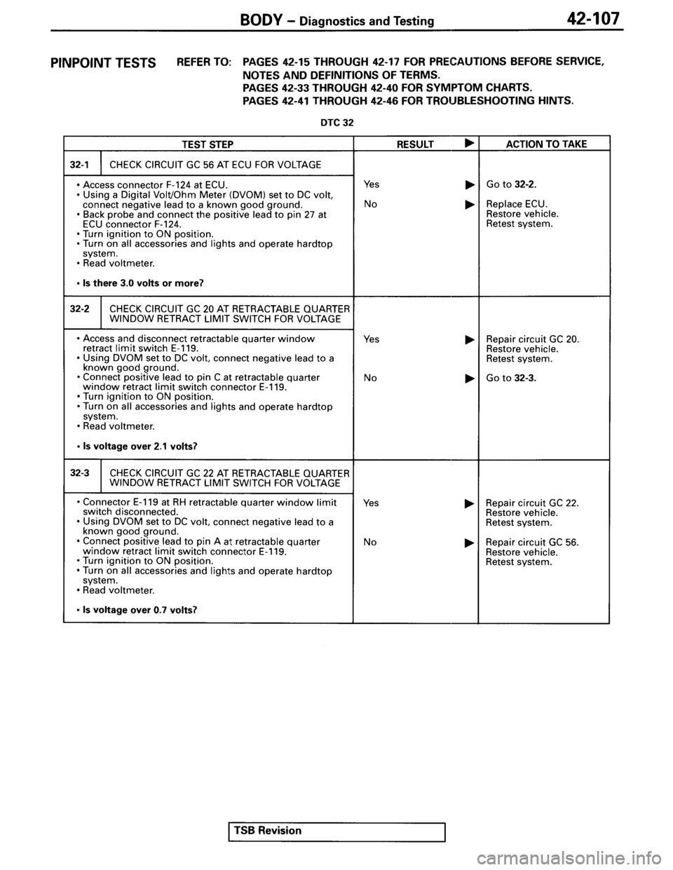 MITSUBISHI SPYDER 1995  Service Manual Supplement 