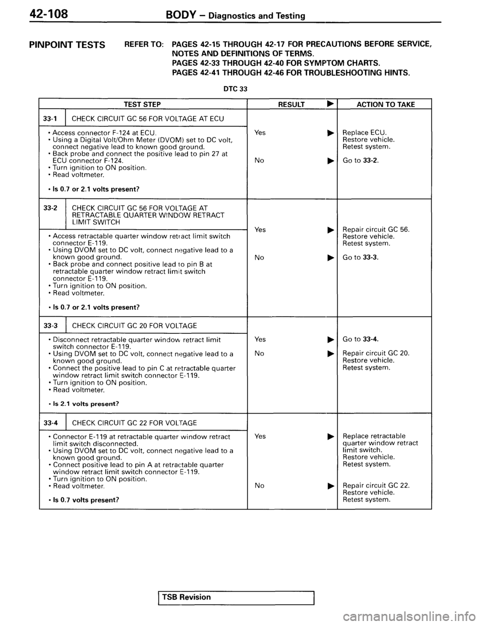 MITSUBISHI SPYDER 1995  Service Manual Supplement 