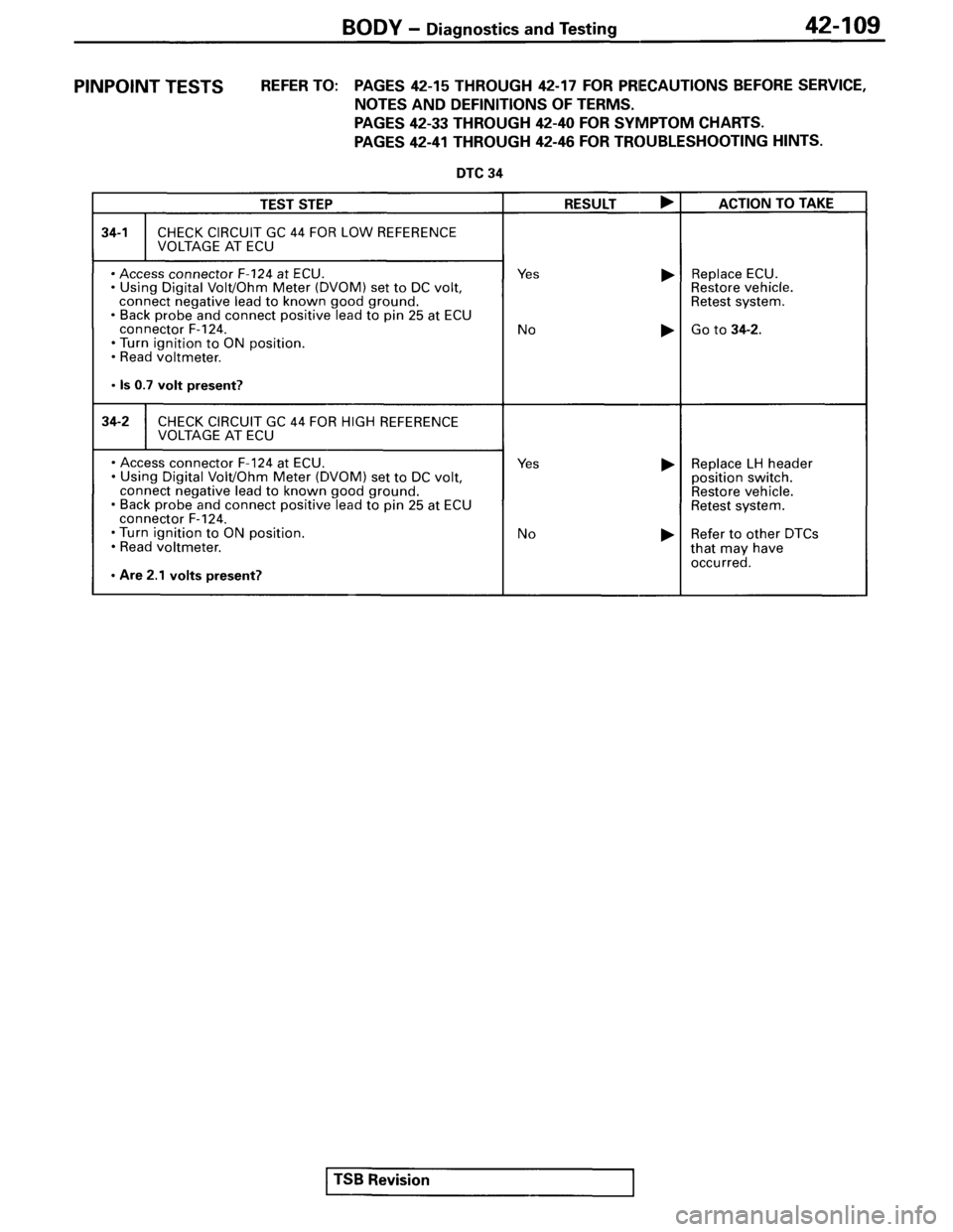 MITSUBISHI SPYDER 1995  Service Manual Supplement 