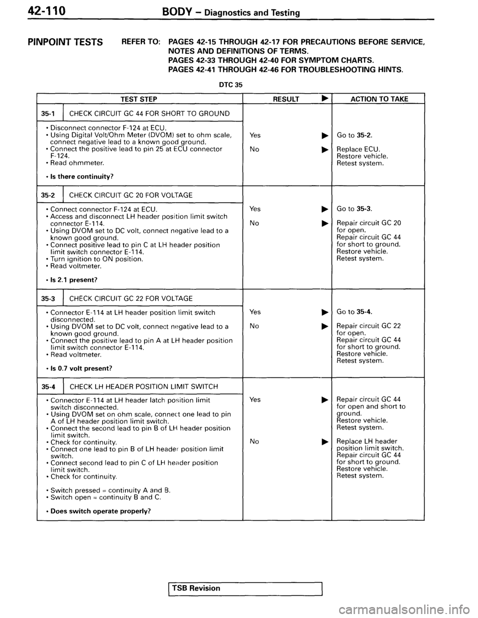 MITSUBISHI SPYDER 1995  Service Manual Supplement 