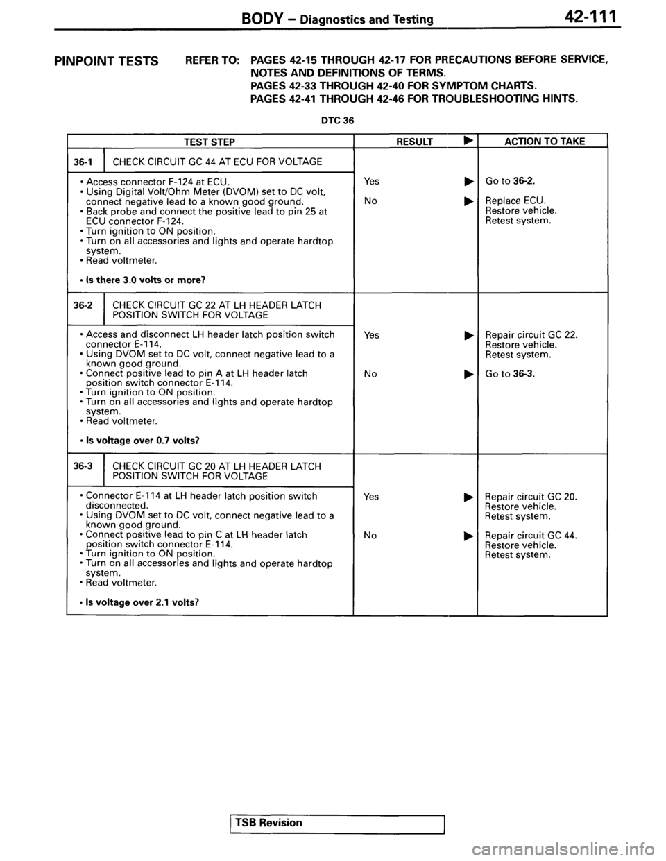 MITSUBISHI SPYDER 1995  Service Manual Supplement 