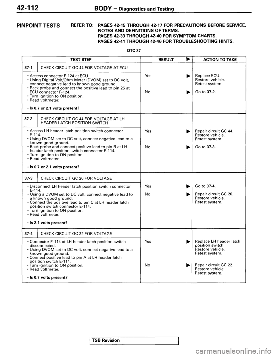 MITSUBISHI SPYDER 1995  Service Manual Supplement 