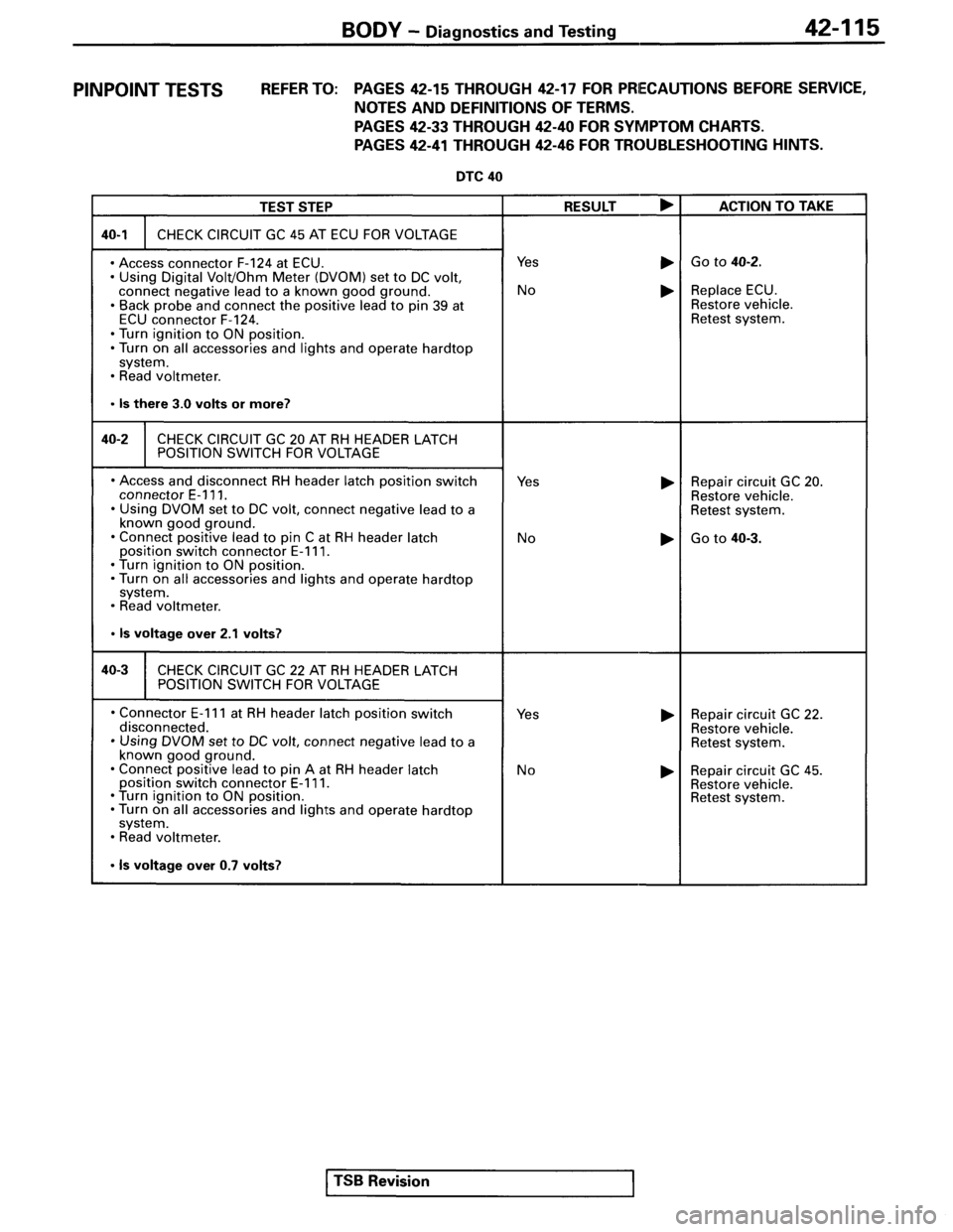 MITSUBISHI SPYDER 1995  Service Manual Supplement 