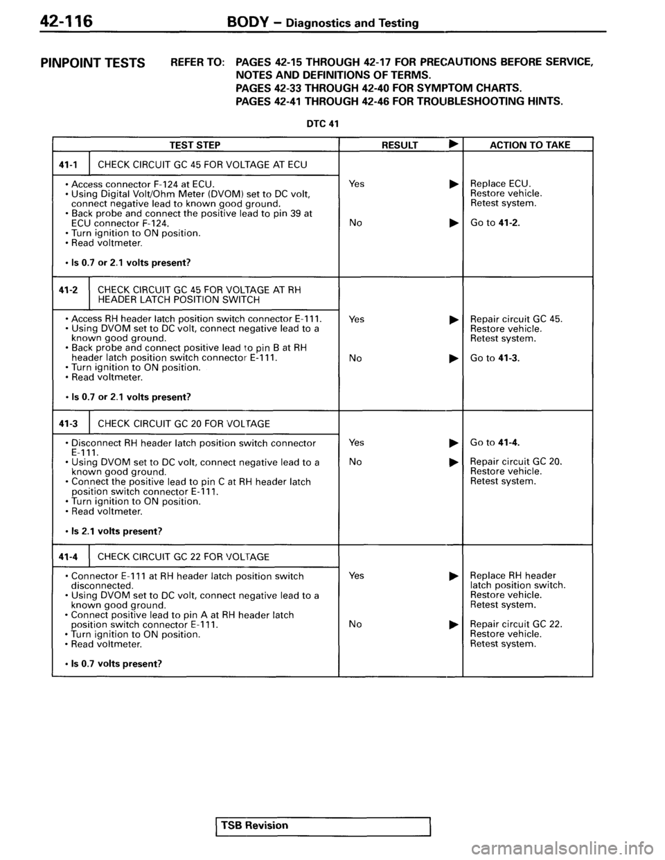 MITSUBISHI SPYDER 1995  Service Manual Supplement 