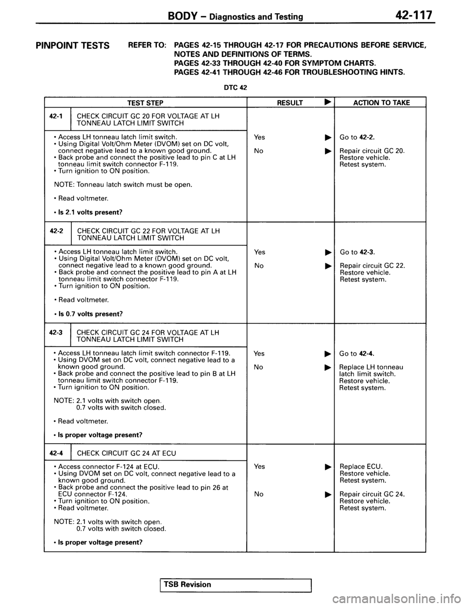 MITSUBISHI SPYDER 1995  Service Manual Supplement 