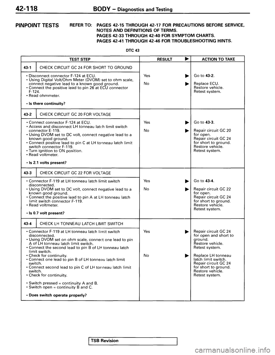 MITSUBISHI SPYDER 1995  Service Manual Supplement 
