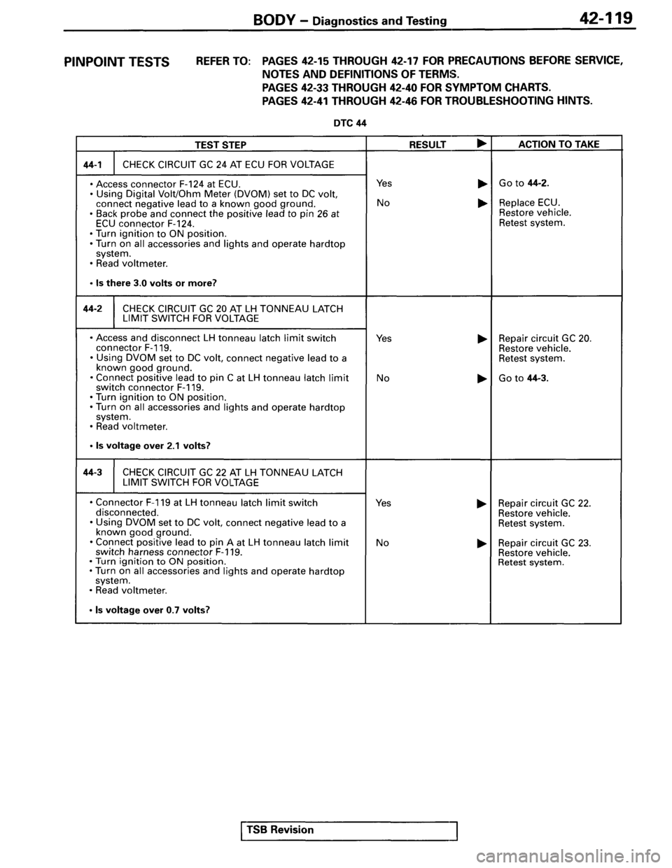 MITSUBISHI SPYDER 1995  Service Manual Supplement 
