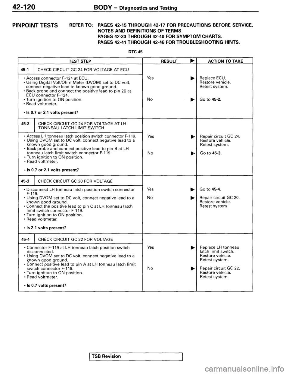 MITSUBISHI SPYDER 1995  Service Manual Supplement 