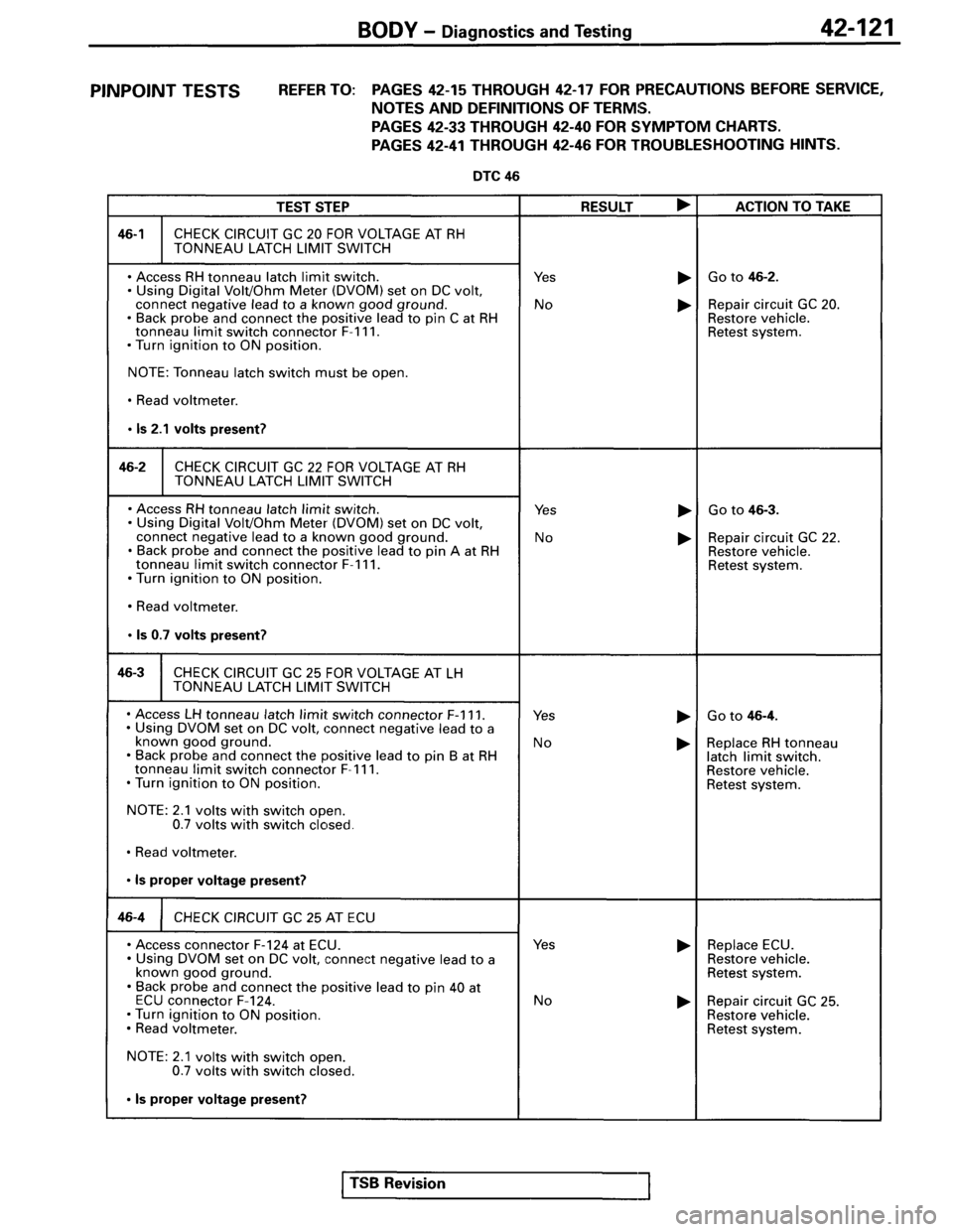 MITSUBISHI SPYDER 1995  Service Manual Supplement 
