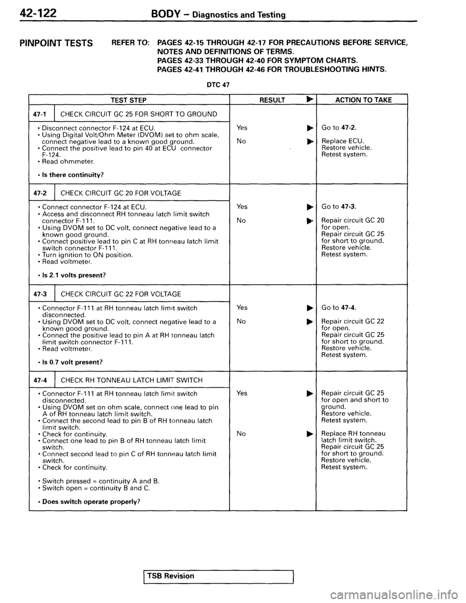 MITSUBISHI SPYDER 1995  Service Manual Supplement 