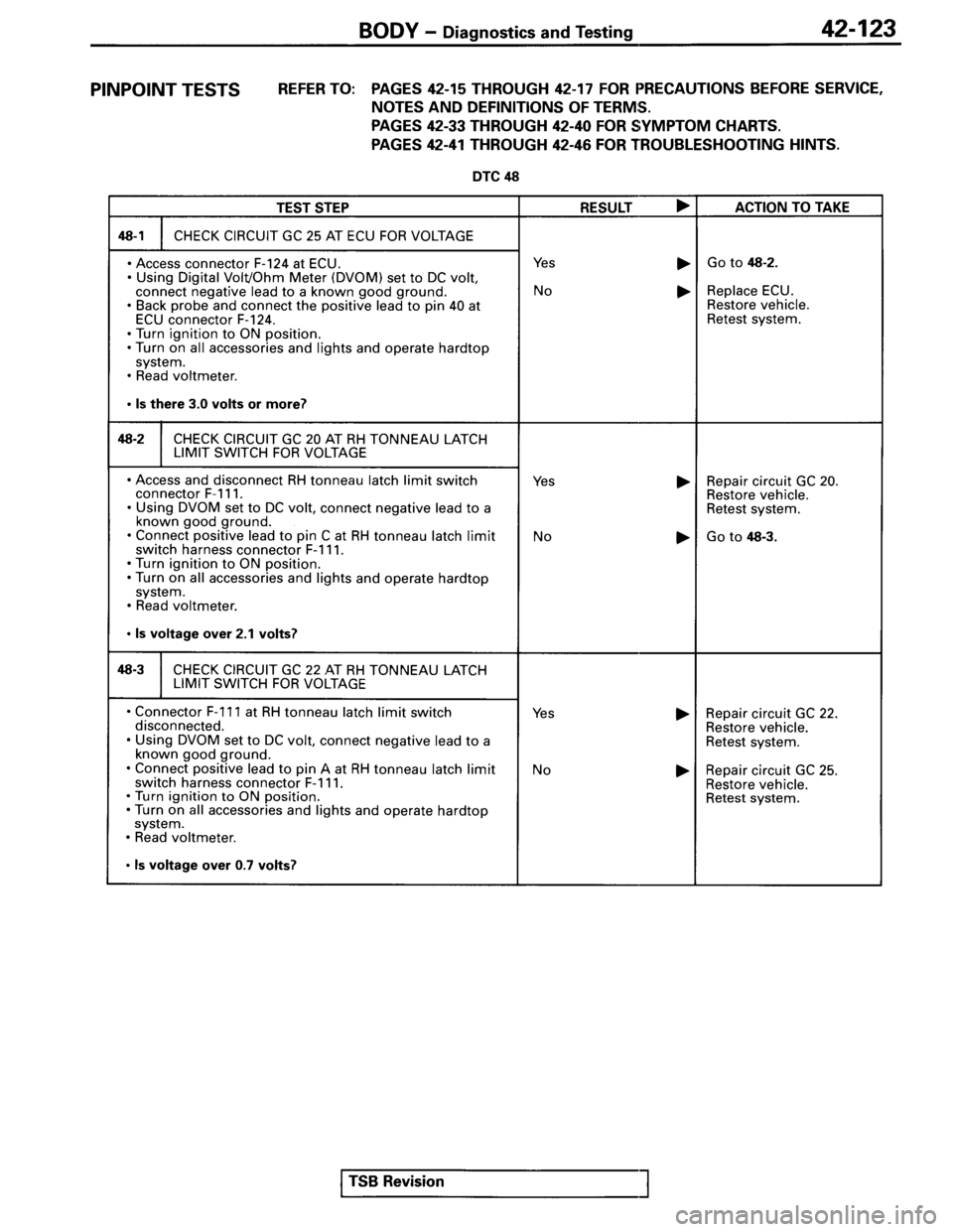 MITSUBISHI SPYDER 1995  Service Manual Supplement 