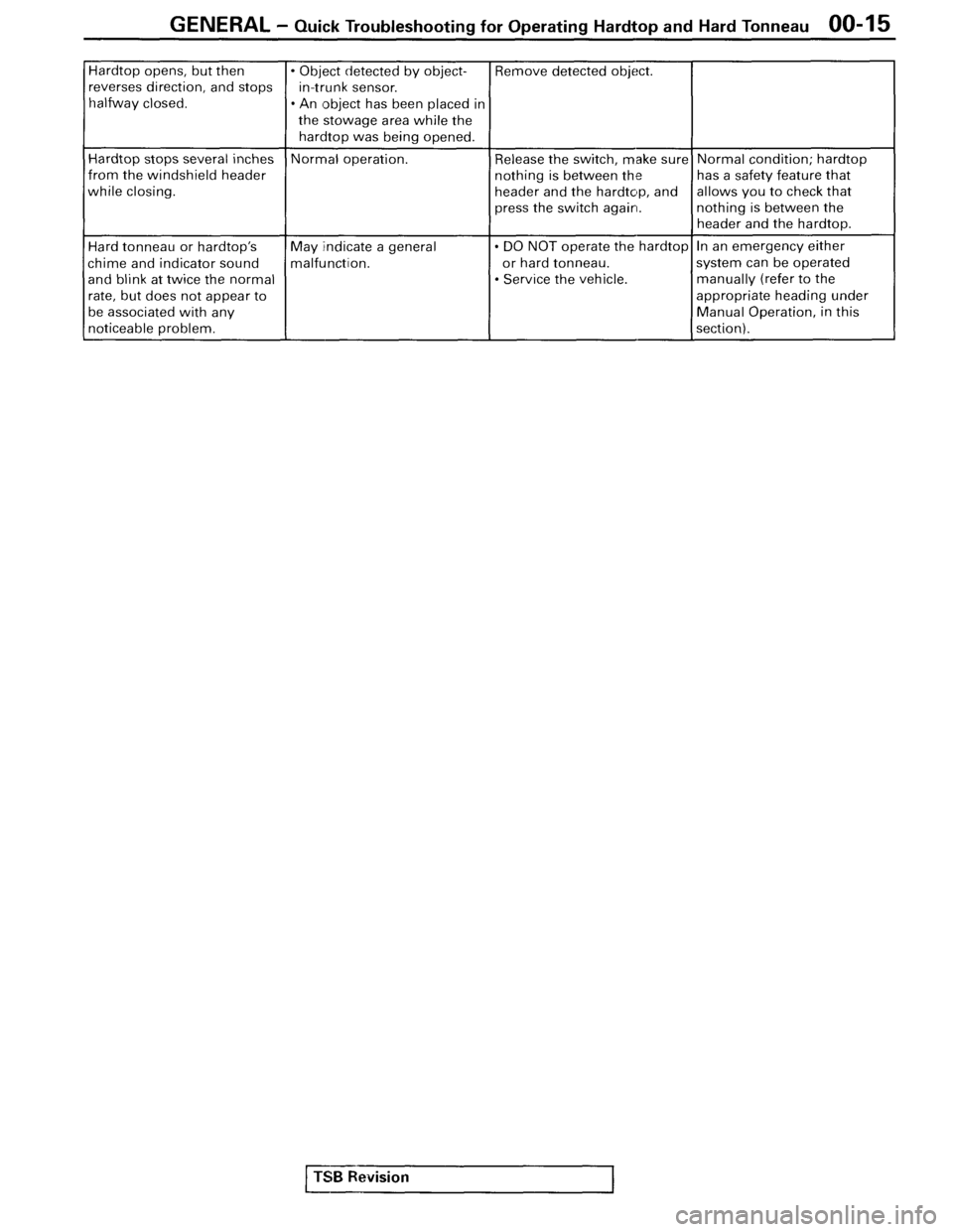 MITSUBISHI SPYDER 1995  Service Manual Supplement 