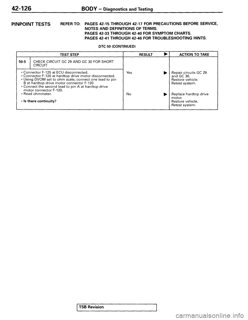 MITSUBISHI SPYDER 1995  Service Manual Supplement 